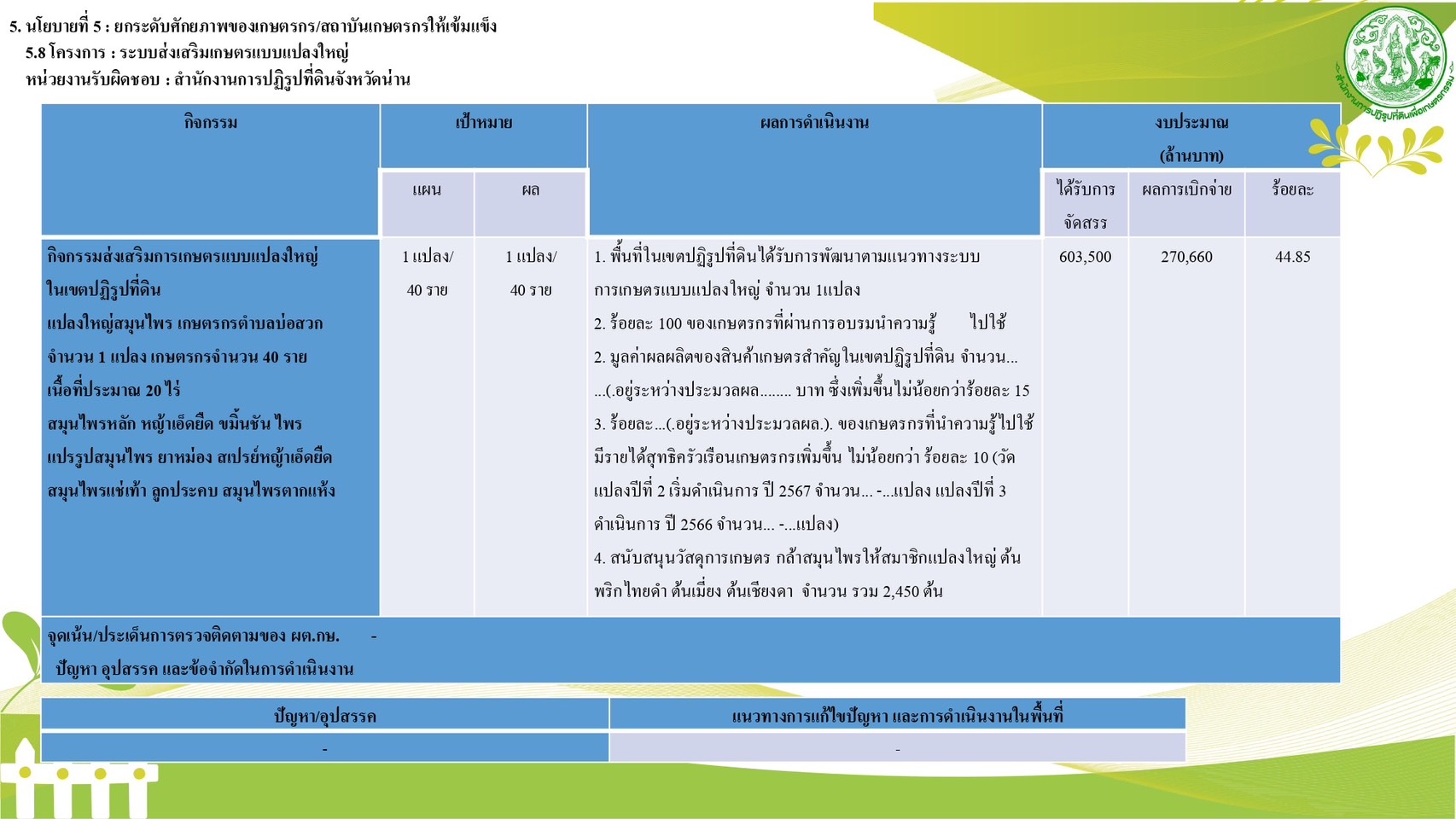 title - ผู้ตรวจราชการส.ป.ก.ได้รับมอบหมายจากผู้ตรวจราชการกระทรวงเกษตรและสหกรณ์ เป็นประธานการประชุมติดตามแผนการตรวจราชการ และการขับเคลื่อนแบบบูรณาการ ประจำปีงบประมาณ พ.ศ. 2568 รอบที่ 2  เขตตรวจราชการที่ 16 จังหวัดน่าน